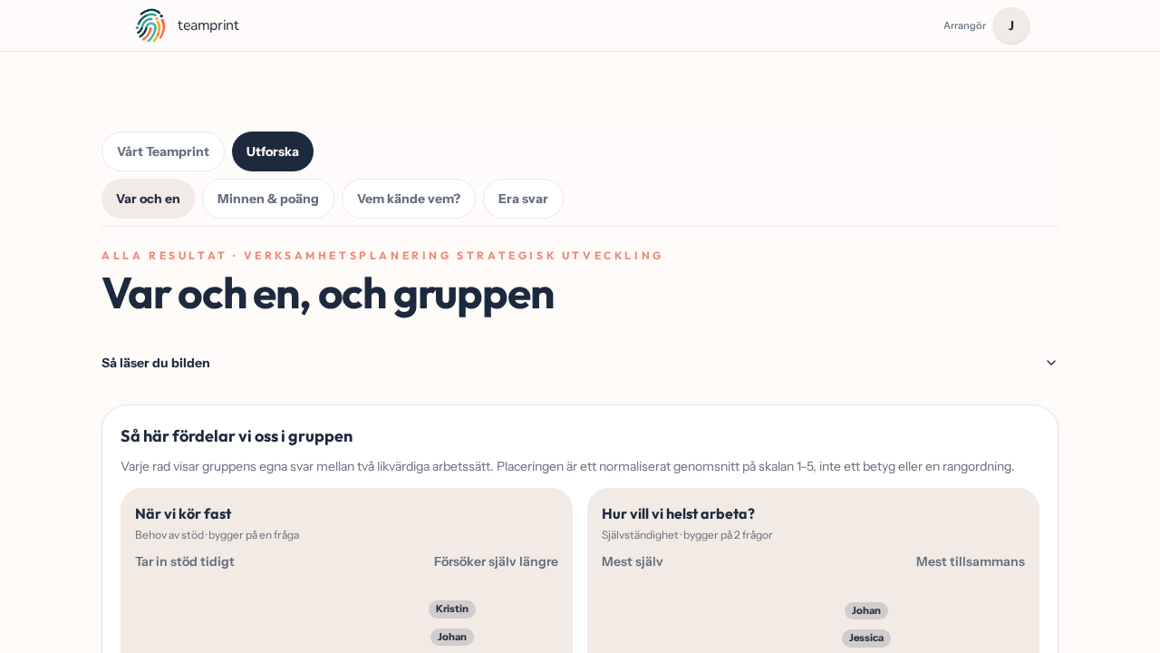 Resultatvyn Var och en, och gruppen med gruppens fördelning mellan olika arbetssätt