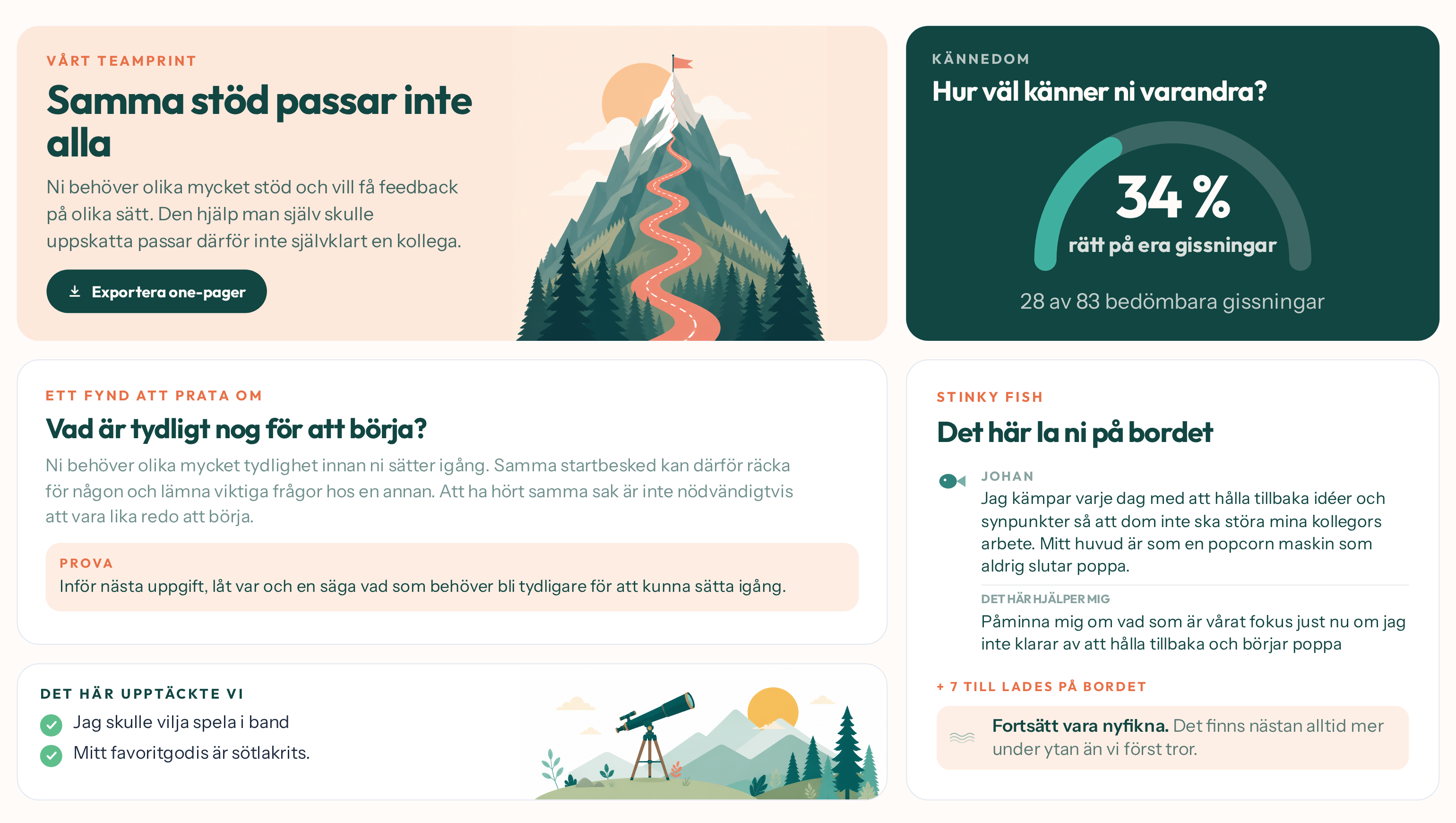 Vårt Teamprint med gruppens berättelse och konkreta upptäckter från en genomförd träff
