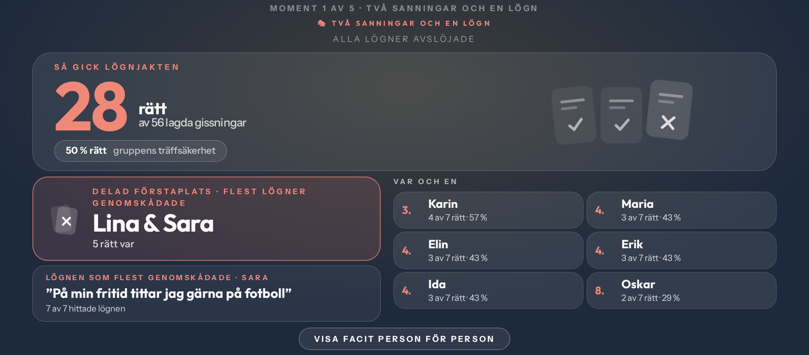 Storbilden i Två sanningar och en lögn där Annas lögn 'Jag har aldrig sett Star Wars' har avslöjats